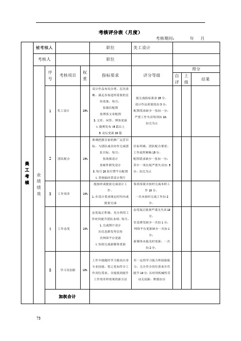 360权重等级=360会员等级有什么用