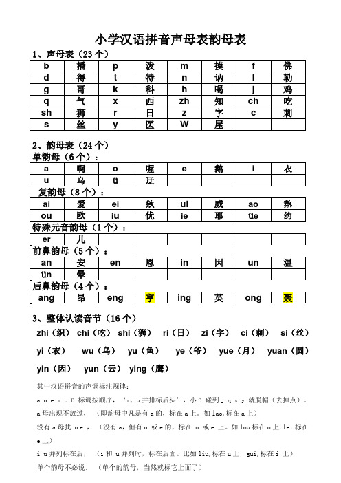 小學漢語拼音聲母表韻母表 1,聲母表(23個) b|播|p|潑|m|摸|f|佛| d