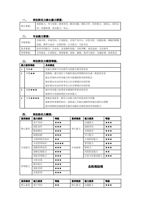 二,专业能力要素 市场要素|市场分析,市场导向