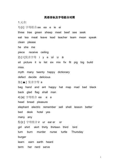 英语音标及字母组合对照 1.