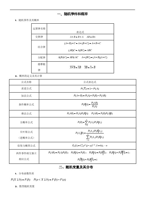一,随机事件和概率 1,随机事件及其概率 运算律名称| | |表达式| 交换