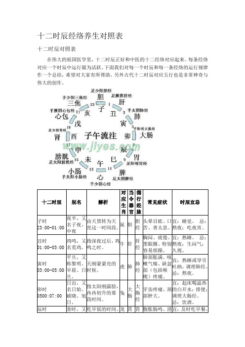 十二時辰經絡養生對照表 十二時辰對照表 在偉大的祖國醫學裡,十二