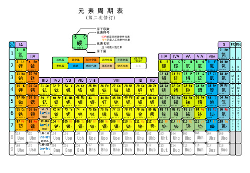 元素周期表 (第二次修订) 原子序数 元素符号 6 c f c ia 1 h 碳 12.
