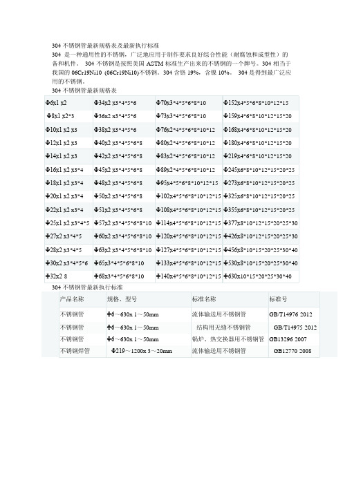 304不鏽鋼管最新規格表及最新執行標準 304是一種通用性的不鏽鋼,廣泛