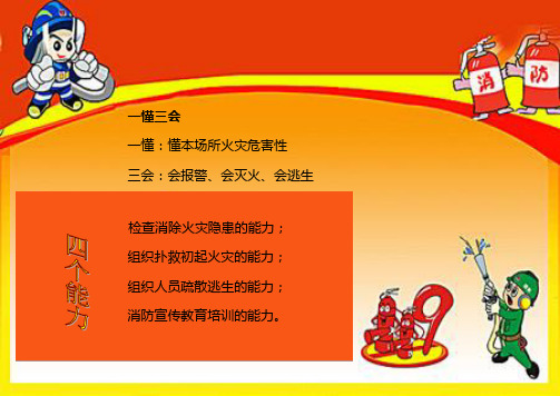 一懂三会 一懂:懂本场所火灾危害性 三会:会报警,会灭火,会逃生 检查