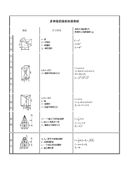 面積計算公式 - 百度文庫