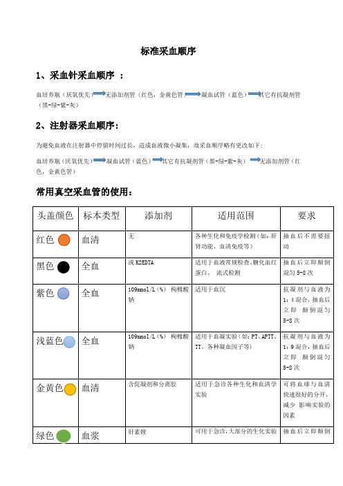 标准采血顺序 1,采血针采血顺序: 血培养瓶(厌氧优先)无添加剂管(红色