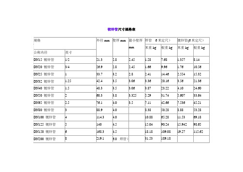 镀锌管尺寸规格表 规格 公称内径 dn15 镀锌管 dn20 镀锌管 dn25 镀锌