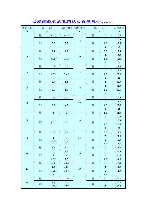 细牙螺纹标准规格表