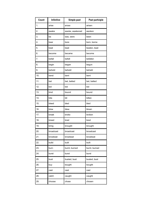 100个不规则复数单词 - 百度文库