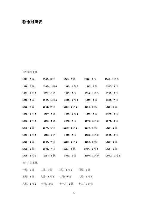 称命对照表 出生年的重量:1941:6钱1942:8钱1943:7钱1944:5钱1945:1两