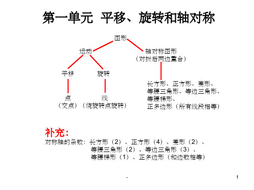 第一单元 平移,旋转和轴对称 运动 图形 轴对称图形 (对折后两边重合)