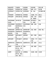 13种气候类型对应植被 