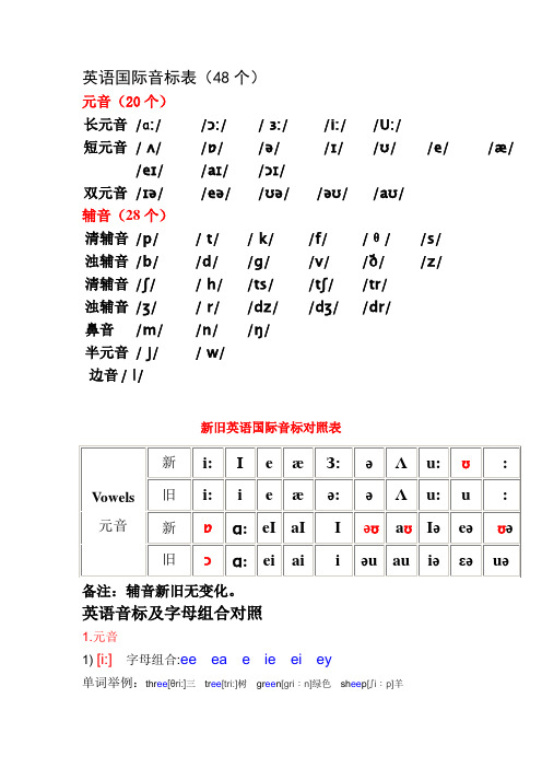 英語國際音標表(48個) 元音(20個) 長元音/ɑ://://://i://u:/短元音