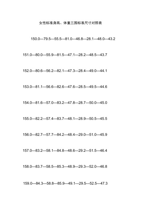 三围标准对照表 - 百度文库