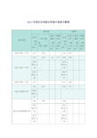 2012 年武汉市省级示范高中录取分数线 指令线 总分 招生学校 (第 一