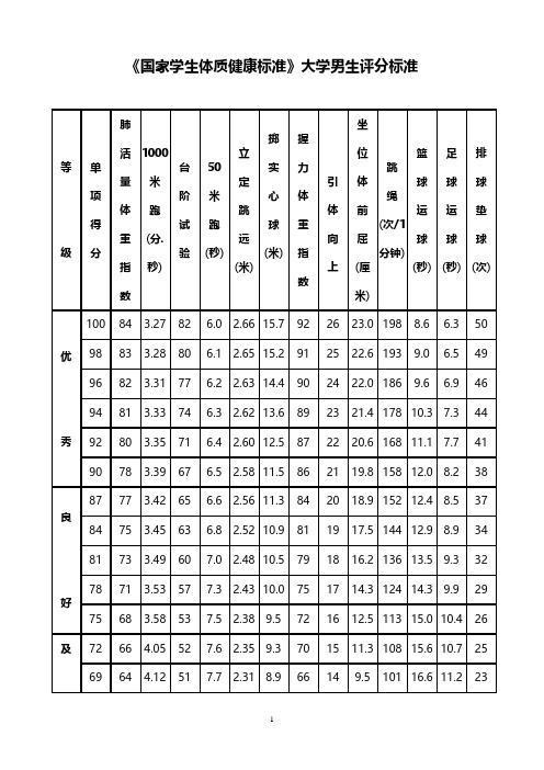 《国家学生体质健康标准》大学男生评分标准 肺坐 掷