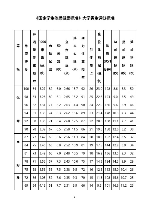 大学生体测成绩标准 - 百度文库