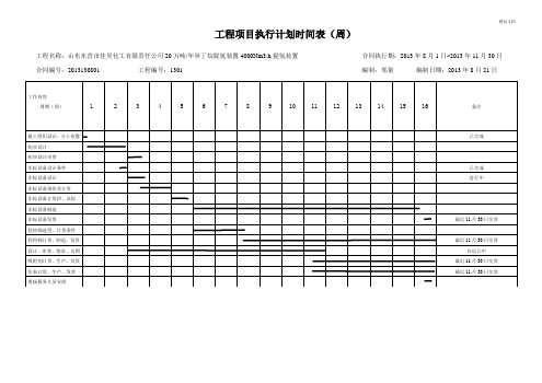 工程项目执行计划时间表(周) 工程名称:山东东营市佳昊化工有限责任