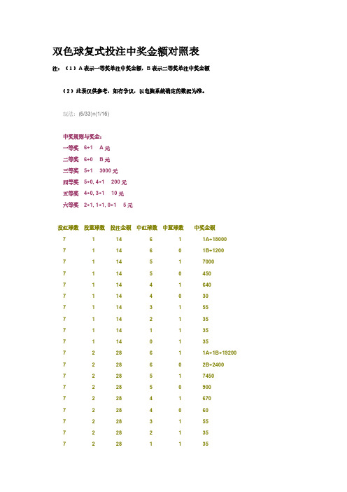 复式投注中奖金额对照表 注:(1)a 表示一等奖单注中奖金额,b 表示二等