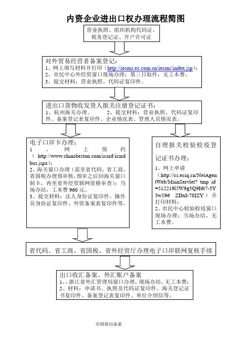 进出口许可证办理流程 - 百度文库