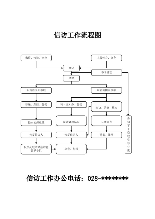 信访工作流程图 信访工作办公电话:028-**