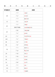 辅音字母组合的发音 字母组合