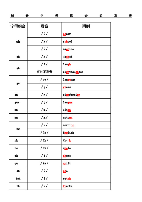 ∕|machine| ck|∕k∕|jacket| gh|∕f∕|laugh| 有时不发音|eightd