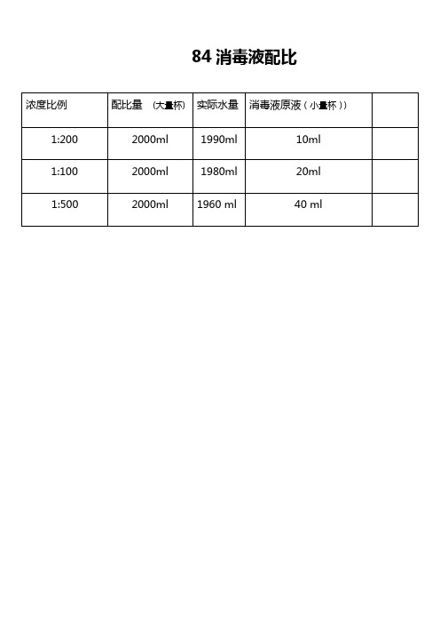 液配比濃度比例 |配比量 (大量杯)|實際水量|消毒液原液(小量杯))|1