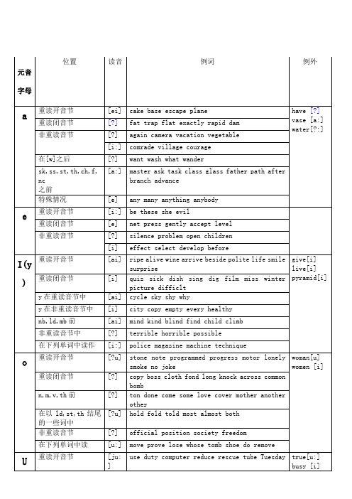 vase [a:]|water[?:]| 重读闭音节|[?]|fat t