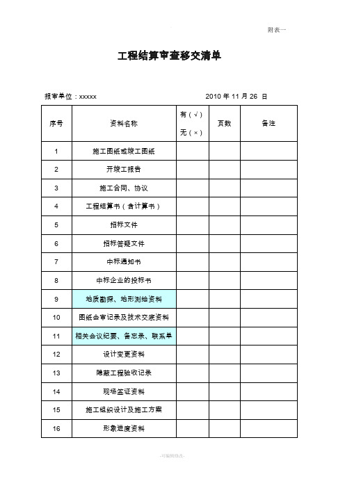 附表一|工程結算審查移交清單| 報審單位:xxxxx|2010年11月26 日