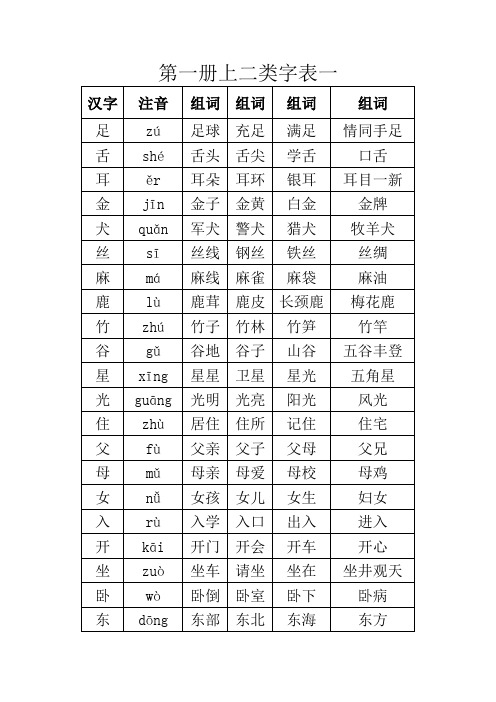 中国所有一类二类本科院校