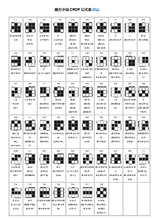 cfop公式表 - 百度文库