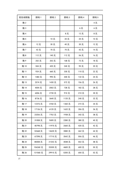 双色球胆拖中奖规则表 - 百度文库