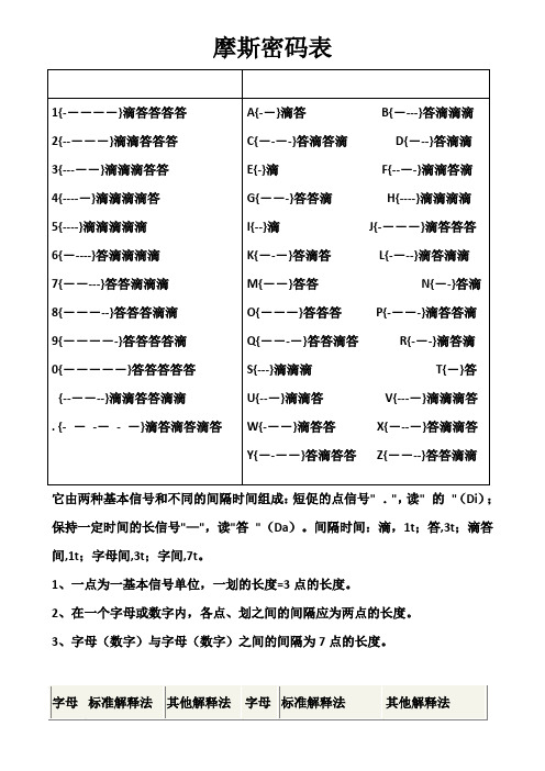 摩斯密码表 1}滴答答答答|2}滴滴答答答|3}滴滴