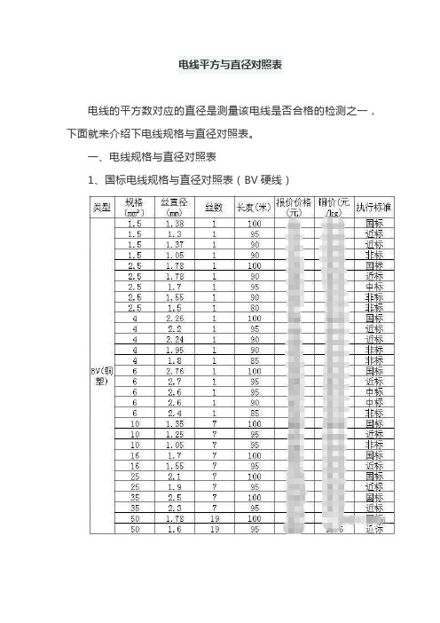 一,电线规格与直径对照表 1,国标电线规格与直径对照表(bv硬线 2