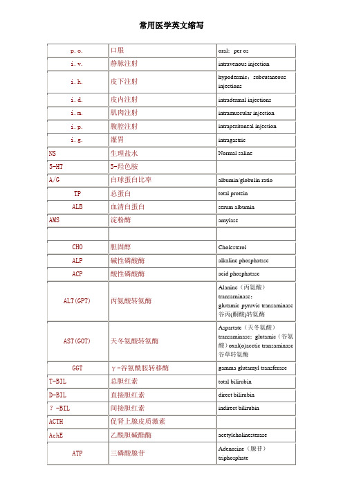 常用医学英文缩写 p.|口服|ral;per s| i.v.