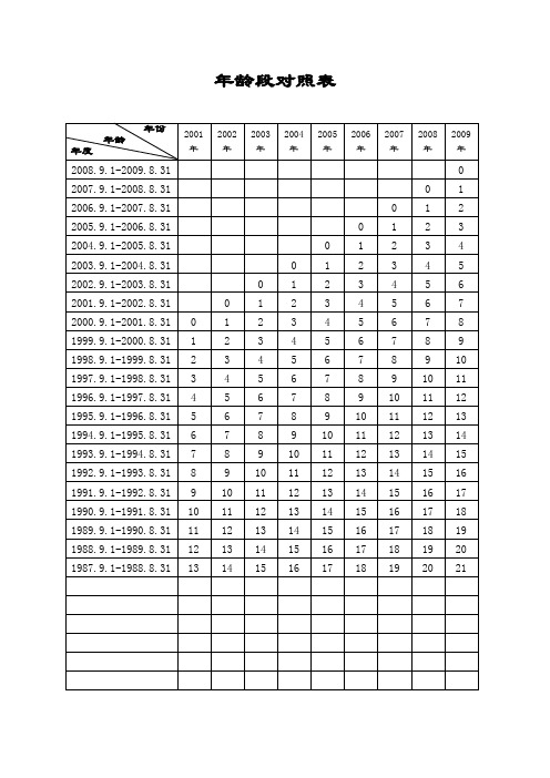 年龄段对照表 年份|年龄|年度 |2001年|2002年|2003年|2004年|2005年