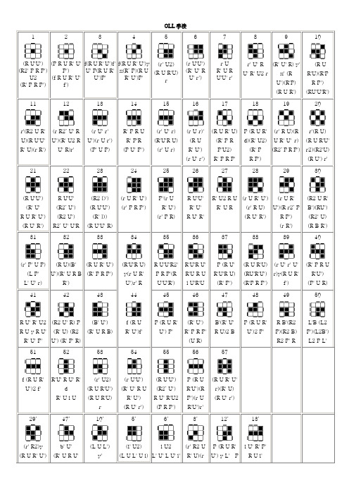 oll手法 1|(r uu)|(r2 f r f) u2|(r f r f)|2|(f r u r u f