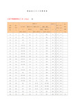 法兰pn10对照表图片