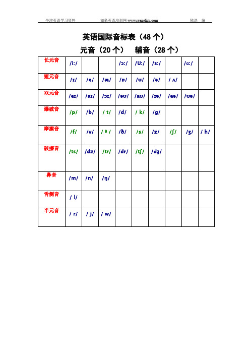 英語國際音標表(48個) 元音(20個)輔音(28個) 長元音|/i:/|/:/|/u