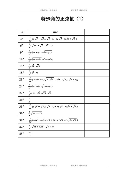 特殊角的正弦值(1) α|sinα|3°|6°|9°|12°|15°|18°|21°|24