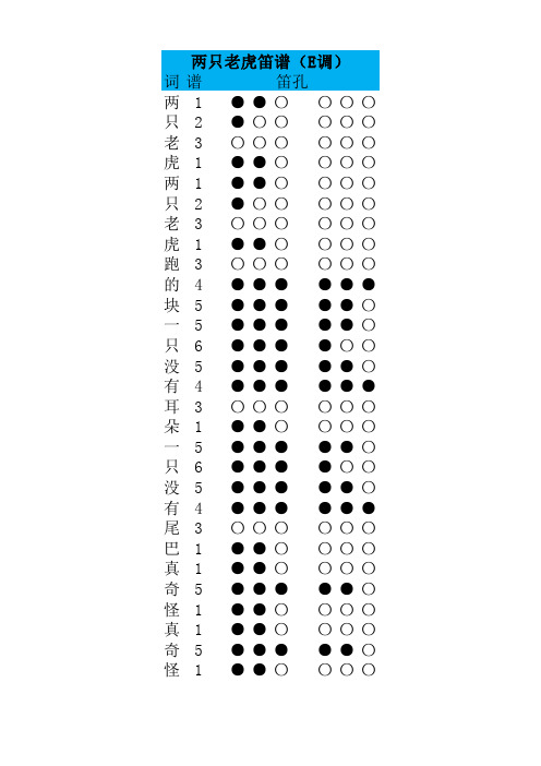 两只老虎笛谱(e调) 谱 笛孔 1 ●●〇 〇〇 2 ●〇〇 〇〇 3 〇〇〇