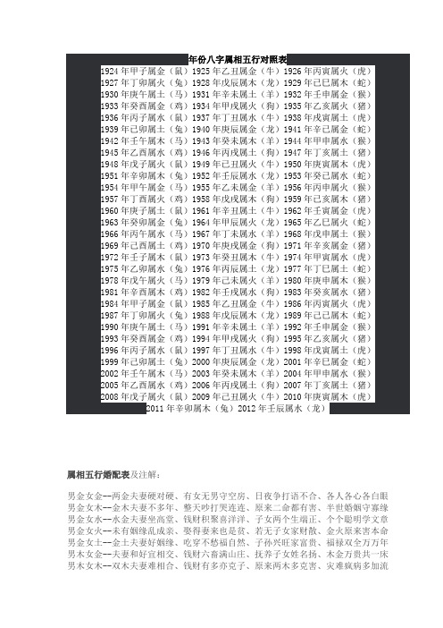 年份八字屬相五行對照表 1924年甲子屬金(鼠)1925年乙丑屬金(牛)1926