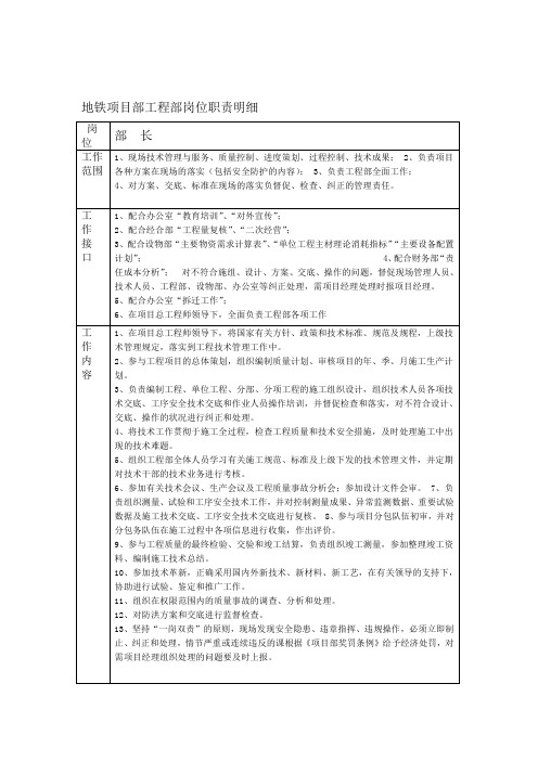 崗位職責明細 崗位|部長| 工作範圍 |1,現場技術管理與服務,質量控制