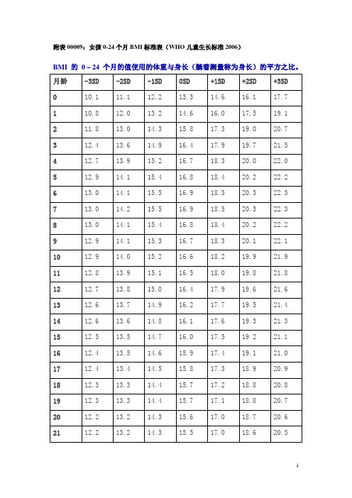 女性bmi对照表