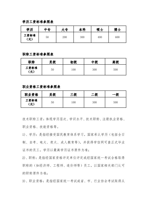 学历工资标准参照表 学历|中专|大专|本科|硕士|博士| 工资标准(元)