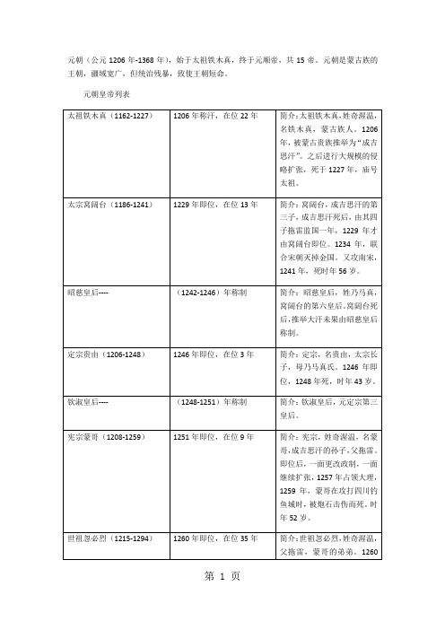 元朝（公元1206年-1368年），始于太祖铁木真，终于元顺帝，共15帝。元朝是蒙古族的王朝，疆域宽广，但统治残暴，致使王朝短命。 元朝皇帝列表 太祖铁木真（1162-1227）｜1206年称汗，在位