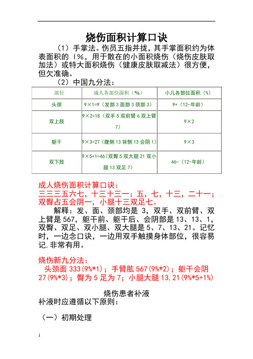 烧伤面积计算口诀 (1)手掌法.