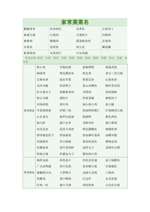 家常菜菜名| 糖醋排骨|鱼香肉丝|水煮鱼|宫保鸡丁| 麻婆豆腐|红烧肉